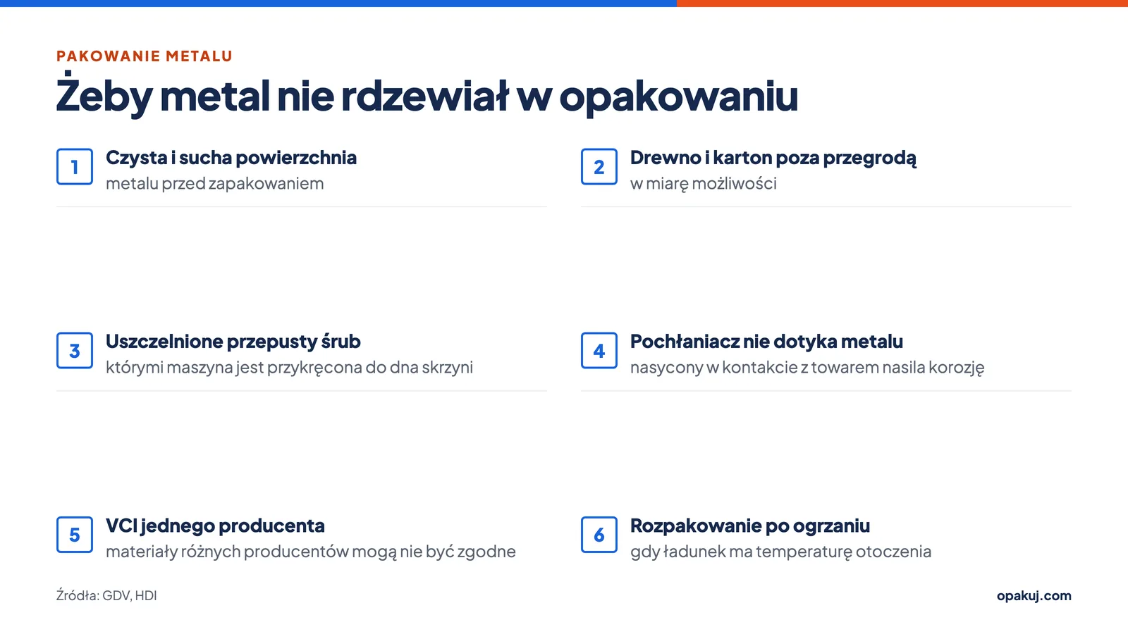Lista kontrolna pakowania metalu z VCI i folią barierową