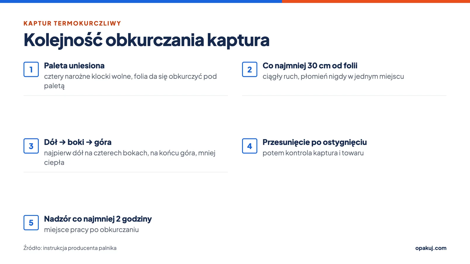 Jak obkurczyć kaptur termokurczliwy na palecie palnikiem: kolejność