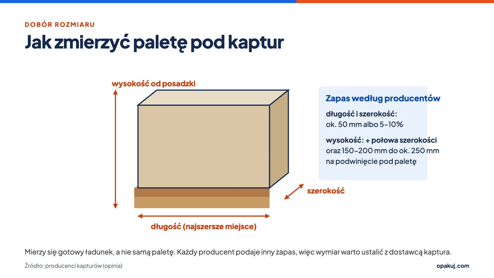 Kaptur termokurczliwy na paletę: jak zmierzyć ładunek i dobrać rozmiar