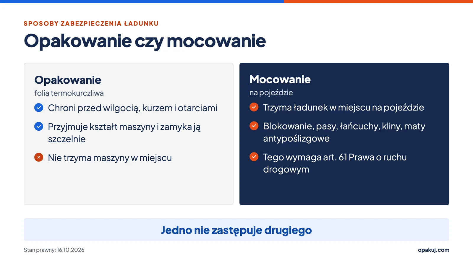 Różnica między opakowaniem ładunku folią termokurczliwą a mocowaniem ładunku pasami na naczepie
