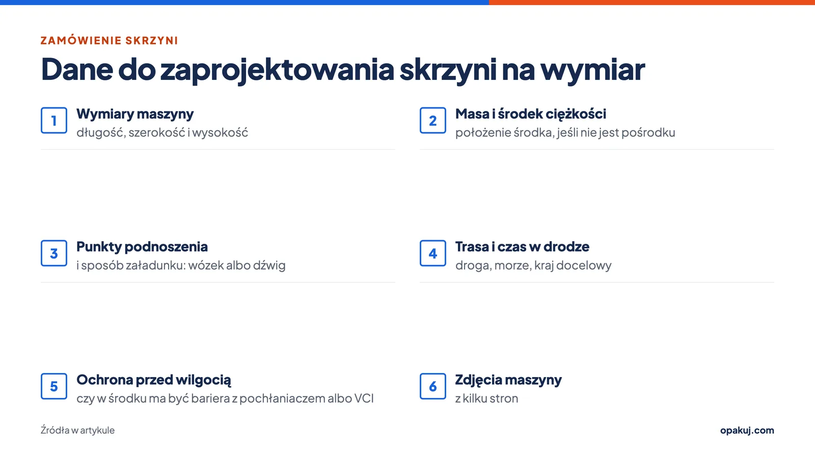 Dane potrzebne do zaprojektowania skrzyni transportowej na wymiar