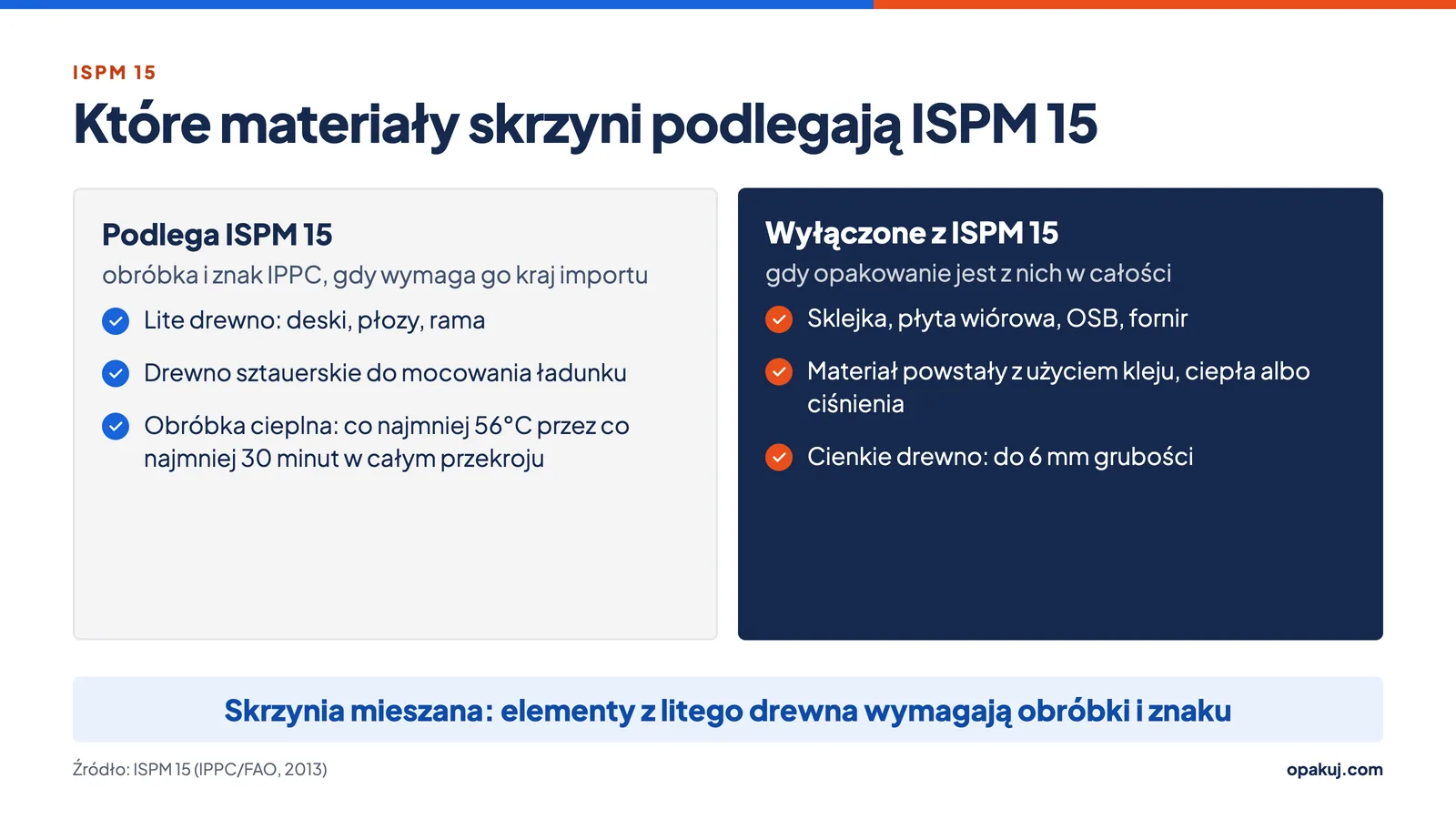 Które materiały skrzyni podlegają ISPM 15