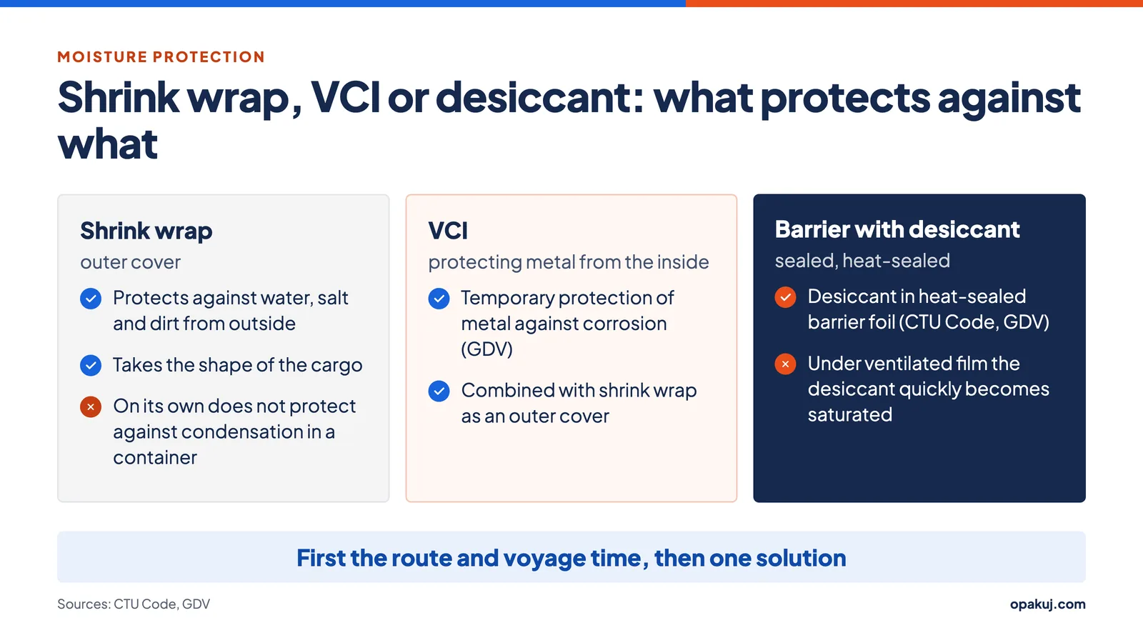 Protecting a machine from moisture in a container: shrink wrap, VCI and desiccant